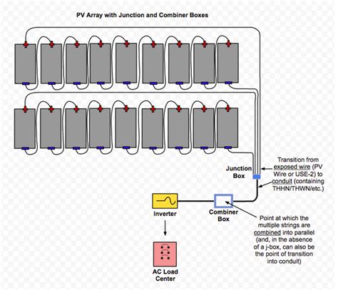 pv junction box connection|combiner box vs junction.